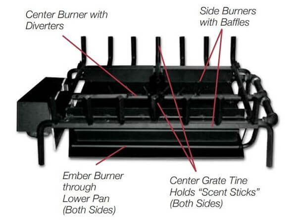 Gas Log Burners
